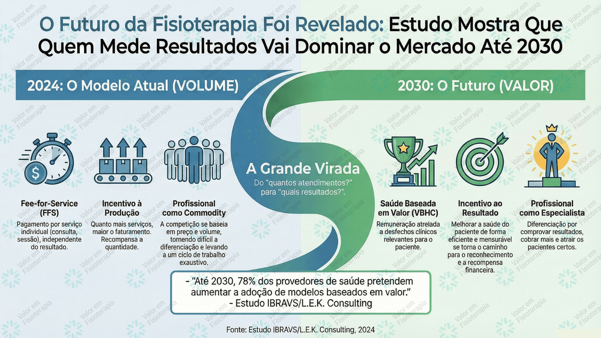 Capa: O Futuro da Fisioterapia Foi Revelado: Estudo Mostra Que Quem Mede Resultados Vai Dominar o Mercado Até 2030